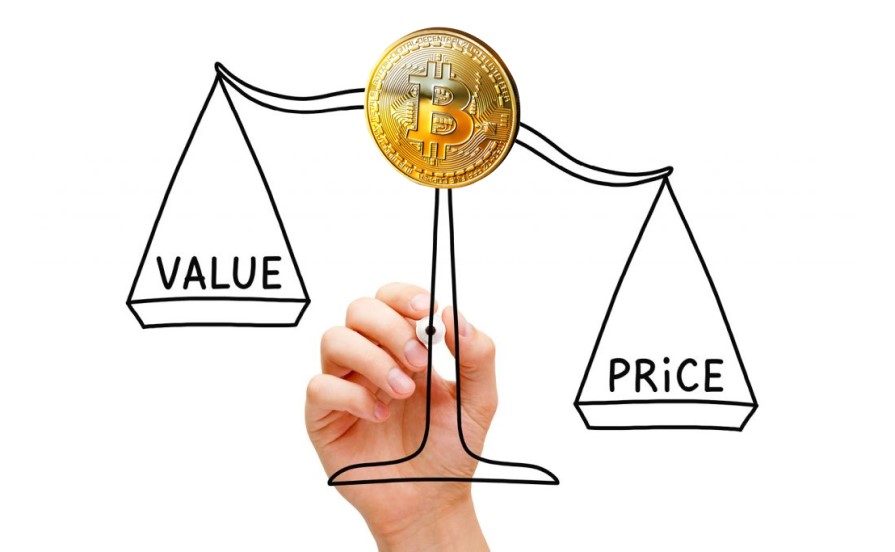How to Evaluate Any Cryptocurrency’s Investment Potential
